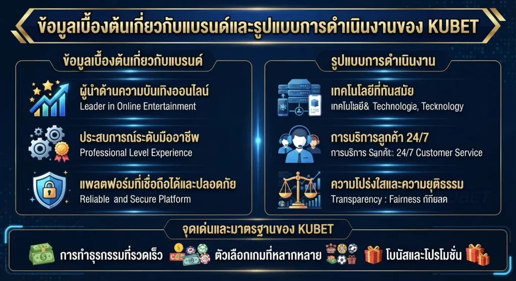จุดเด่นและมาตรฐานของ KUBET