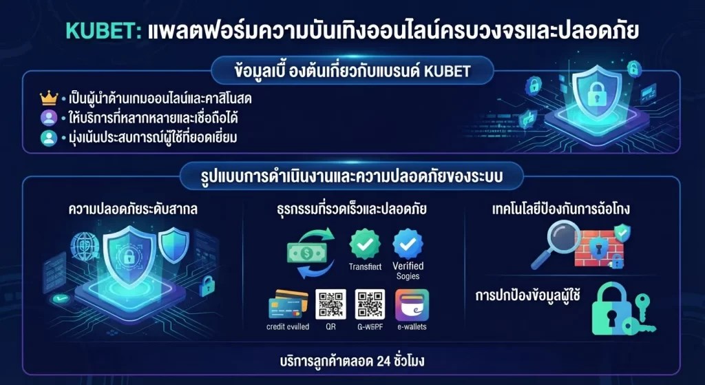 ระบบความปลอดภัยและการทำธุรกรรมของ KUBET