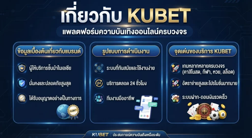 จุดเด่นของบริการ KUBET