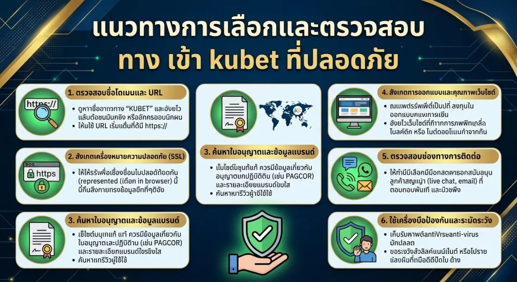 แนวทางการเลือกและตรวจสอบ ทาง เข้า kubet ที่ปลอดภัย